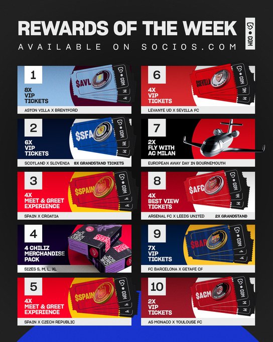 A 'Rewards of the Week' graphic from Socios.com listing 10 VIP ticket packages, meet-and-greets, and merchandise rewards for matches including Aston Villa vs Brentford, Scotland vs Slovenia, and FC Barcelona vs Getafe CF.