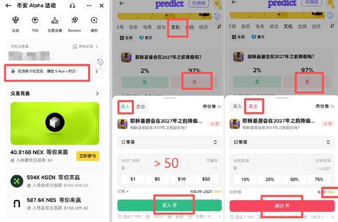 A screenshot guide for Binance's Alpha event showing steps to access the prediction market: tapping "predict," selecting the "文化" (Culture) category, choosing "否" (No) on whether Jesus will return, and entering a 50.1 USDT buy order on the BNB chain to earn 5 Alpha Points before the daily event ends.