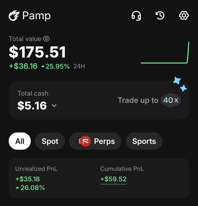 A mobile app screenshot for "Pamp" showing a total portfolio value of $175.51 with a 25.95% gain in 24 hours and options for Spot, Perps, and Sports trading.