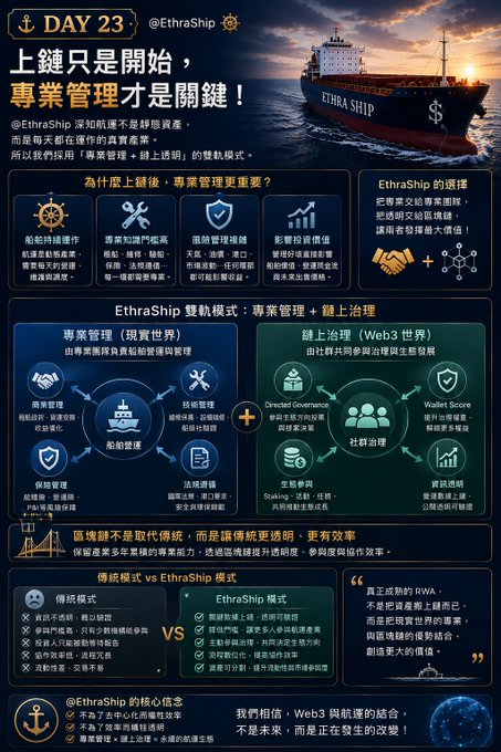 An informational graphic titled 'DAY 23' by EthraShip discussing why professional management is key to blockchain, comparing their '双轨模式' (dual-track model) to traditional models.
