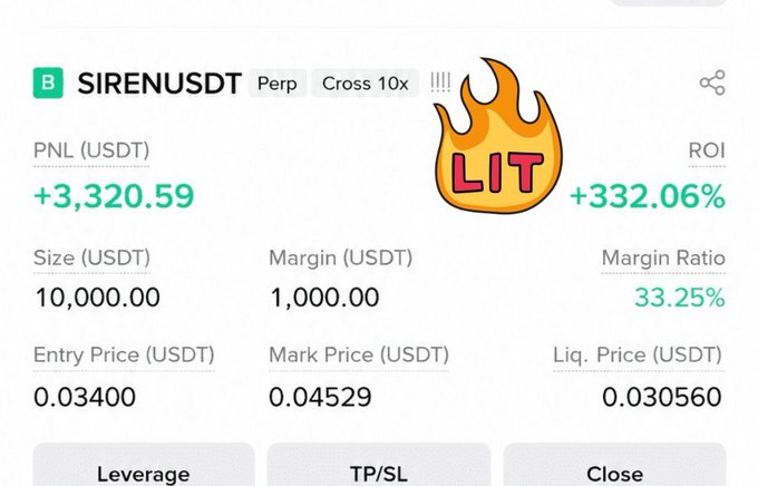 The image shows a profitable trading position on the SIRENUSDT perpetual contract (Cross 10x leverage) with a PNL of +3,320.59 USDT and ROI of +332.06%, achieved with a 1,000 USDT margin at an entry price of 0.03400 USDT and a mark price of 0.04529 USDT.

The image serves as visual proof of a successful SIREN trade, supporting the post's bullish thesis that $SIREN still has significant upside potential (referencing its prior ATH of $3.83) and reinforcing the claim of strong returns from a small initial investment.