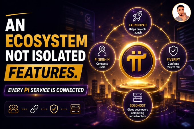 A promotional graphic for a cryptocurrency or tech ecosystem called 'Pi' with the headline 'AN ECOSYSTEM NOT ISOLATED FEATURES' and surrounding service icons like Launchpad, Pi Sign-In, Piverify, and Solohost.