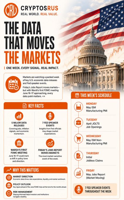 The image features a poster with an American flag, which is displayed against a gray background. The poster contains information about the markets and job openings, as well as details about Bitcoin. It also includes a list of jobs posted for free on the website Cryptosus.com.