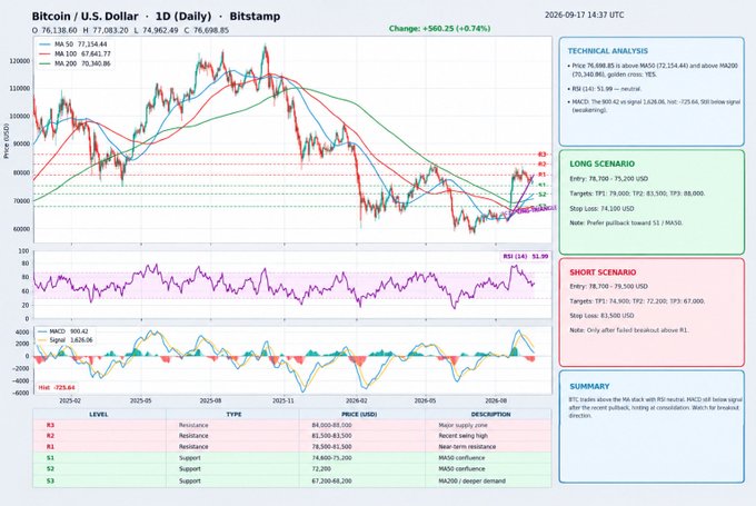 A detailed financial chart showing Bitcoin/U.S. Dollar daily prices on Bitstamp with technical analysis, support and resistance levels, and long/short trading scenarios.
