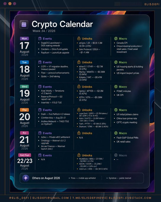 A dark-themed 'Crypto Calendar' for Week 34 / 2026 (August 17-23) from @ELIS_DEFI listing daily Events, Unlocks, and Macro items including Cardano, Raydium, COTI, Aptos, Litecoin, Aster, and various tokens like zkSync, ether.fi, MultiversX, and SQD.