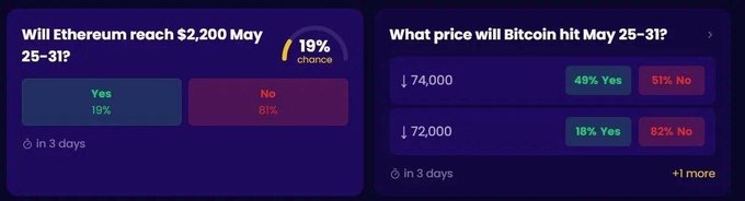 "ETH will likely drop below $74K this week or hold above?"