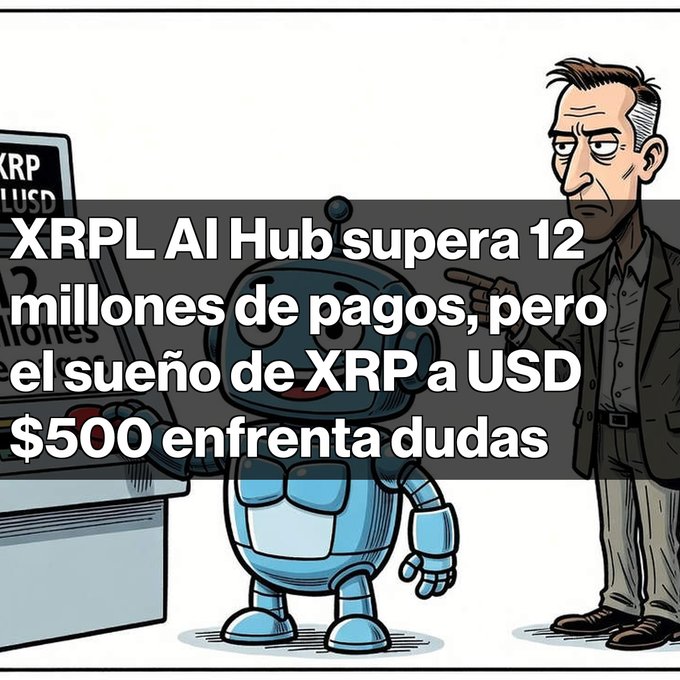 A cartoon illustration featuring a blue robot character and a man in a suit standing next to a screen, with Spanish text overlay reading 'XRPL AI Hub supera 12 millones de pagos, pero el sueño de XRP a USD $500 enfrenta dudas'.