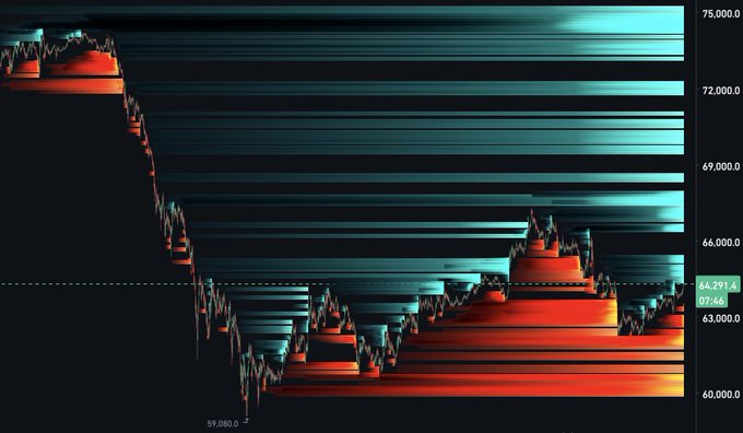 The image shows a complex chart with red lines indicating a price movement and blue bars showing the number of shares trading at those prices. It also displays various stock market indicators, including price change over time, trading volume, and major clusters on the graph. The image appears to be created for a website or an app, possibly providing investment advice or trend analysis based on its visual display.