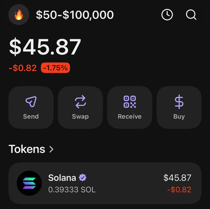 A cryptocurrency wallet interface shows a balance of $45.87 in Solana (0.39333 SOL), down $0.82 (-1.75%), with the header "$50-$100,000" referencing the challenge goal, along with Send, Swap, Receive, and Buy action buttons.