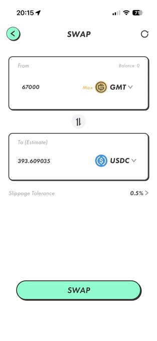 The image shows a cryptocurrency swap screen converting 67,000 GMT to 393.609035 USDC with a 0.5% slippage tolerance. This illustrates the low value of STEPN's GMT token, reinforcing the post's sentiment that selling it—even at the lowest price—yields an insignificant return.