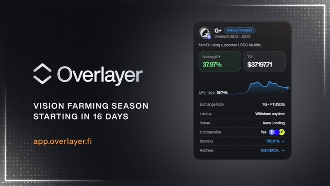 A promotional image for 'Overlayer' advertising their 'Vision Farming Season' starting in 16 days, featuring details for the Overlaid USDC asset including a TVL of $37,197.71 and a Staking APY of 37.97%.
