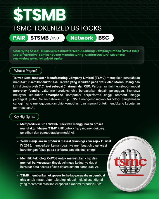 Promotional graphic for the '$TSMB' tokenized stock representing Taiwan Semiconductor Manufacturing Company (TSMC) on the BSC network, with company details in Indonesian and a silver coin bearing the TSMC logo.
