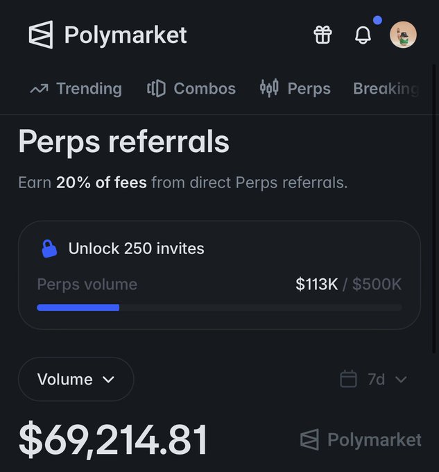 A screenshot of the Polymarket website shows a 'Perps referrals' program page, displaying a volume of $69,214.81 and a progress bar indicating $113K out of $500K perps volume.