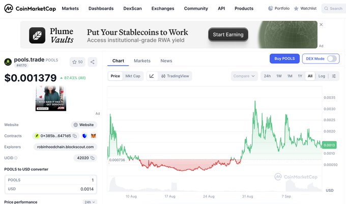 A CoinMarketCap screenshot showing the price chart for the POOLS token (pools.trade) at $0.001379, displaying a 87.43% price increase.