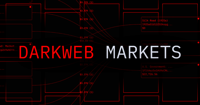 A red and black graphic titled "DARKWEB MARKETS" displays a flow chart diagram with percentages and transaction details, including references to "Silk Road" ($16.05) and "U.S. Government" ($22,726.56), visually illustrating the cryptocurrency tracking of darknet market transactions referenced in Arkham's research guide.