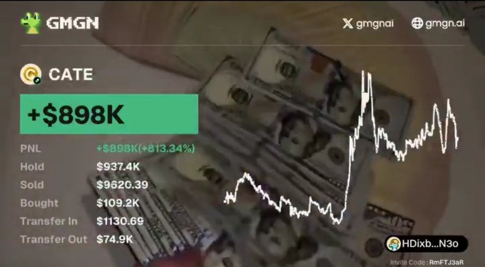 A crypto trading interface for GMGN showing a portfolio value of +$898K, PNL of +$898K (+813.34%), Hold $937.4K, Sold $9620.39, Bought $109.2K, Transfer In $1130.69, Transfer Out $74.9K, overlaid on a background of stacked US dollar bills.