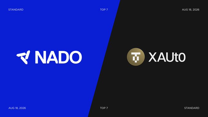 The image shows a split blue-and-black banner promoting Nado's integration of XAUT0 (Tether Gold) as perpetual collateral, featuring the Nado and XAUT0 logos alongside labels including "STANDARD," "TOP 7," and the date "AUG 18, 2026."