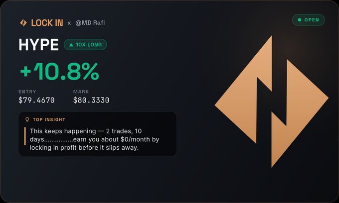 A trading dashboard showing a 'LOCK IN' position for HYPE token with a 10x long, +10.8% gain, entry at $79.4670, mark at $80.3330, and a top insight about locking in profits.