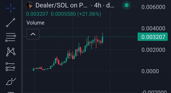 A cryptocurrency price chart for 'Dealer/SOL' showing a value of 0.003207, up (+21.06%) from 0.0005580 on a candlestick chart over 4 hours.
