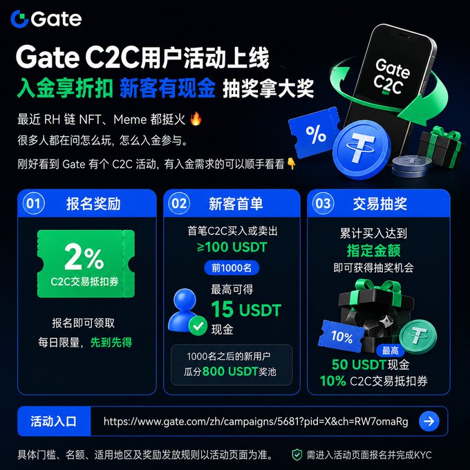 A Chinese-language promotional graphic for Gate C2C user activity, advertising rewards including 2% C2C trading coupons, up to 15 USDT cash for new users, and lottery prizes.