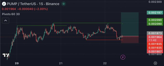 A candlestick chart for the PUMP/TetherUS (PUMPUSDT) trading pair on Binance with a 15-minute timeframe, showing a price decline of -2.00%.