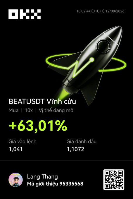 A promotional OKX trading screenshot showing a BEATUSDT long position ("Vĩnh cửu") with 10x leverage yielding +63.01% profit, featuring entry price 1,041 and mark price 1,072, alongside an avatar "Lang Thang" with referral code 95335568 — illustrating the successful "vận may" (luck) the post celebrates.