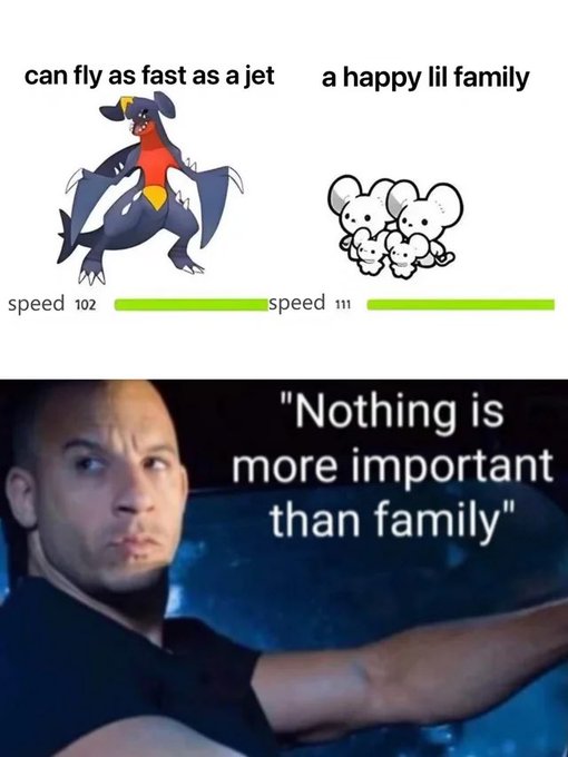 The meme shows Garchomp with speed 102 labeled "can fly as fast as a jet," a family of Elephant Mice with speed 111 labeled "a happy lil family," and below, Dominic Toretto from Fast & Furious declaring "Nothing is more important than family," humorously arguing that the slightly faster family of Pokémon outclasses Garchomp's jet-like speed because family matters more than raw stats.
