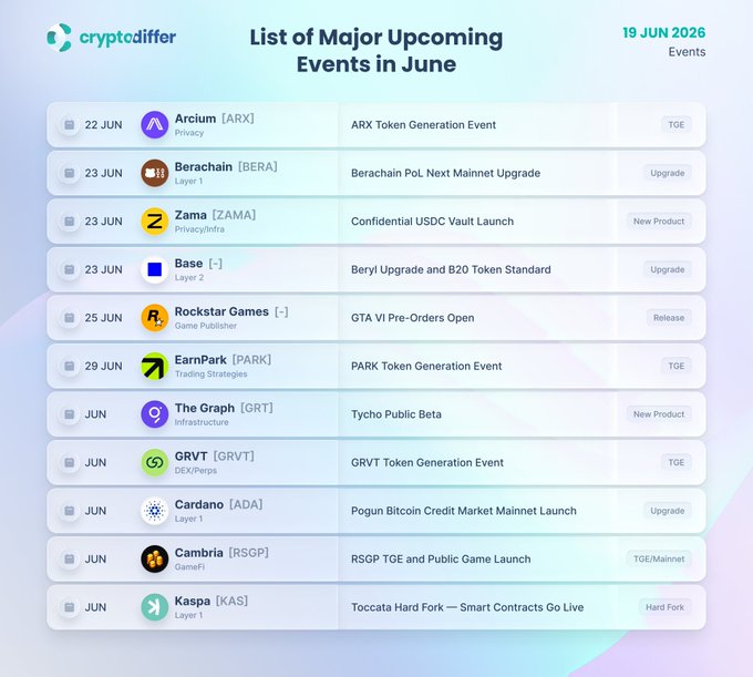 The image shows a list of major upcoming events, including a Cryptocurrency Event, an E-Park event, and a Bitcoin Market Update event. The events are scheduled for June 26th through June 28th, with some dates missing. The list is organized in a table format, making it easy to see the details of each event.