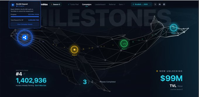 The Milestones dashboard for the $RUBIO token project showing Hunters Rank #4 with 1,402,936 tokens, 3/4 phases completed, and now unlocking $99M TVL on Ruibo.