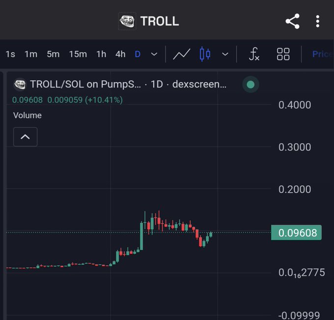 This is a screenshot of an image displayed on a screen, accompanied by text that reads "Sub 100m again I tell you to bid $Troll". The focus should be on the context and message behind the image in relation to the post titled "Sub 100m again I told you to bid $Troll Sidelined?".
