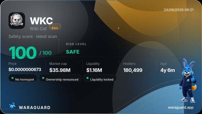 A Waraguard safety scan report for the WKC (Wiki Cat BSC) token showing a 100/100 safety score labeled 'SAFE', with no honeypot, ownership renounced, and liquidity locked; price $0.00000000673 and market cap $35.98M.