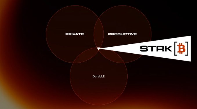 A Venn diagram graphic on a dark red background with three overlapping circles labeled 'PRIVATE', 'PRODUCTIVE', and 'DurabLE', with a triangle logo for 'STRK' featuring a Bitcoin symbol pointing to the intersection.