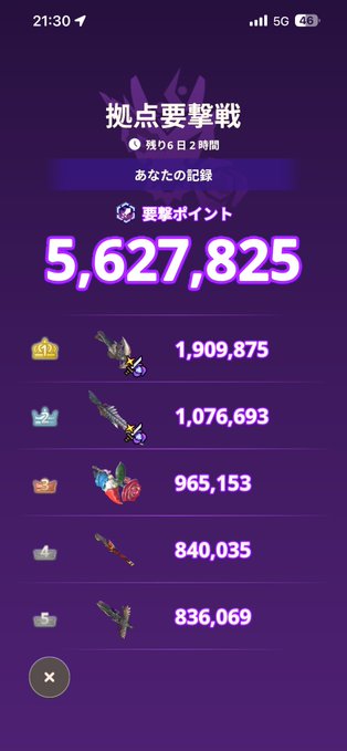 A mobile game screen in Japanese showing attack points (拠点要撃戦) with a total of 5,627,825 points, displaying a leaderboard of various weapons and their point values.