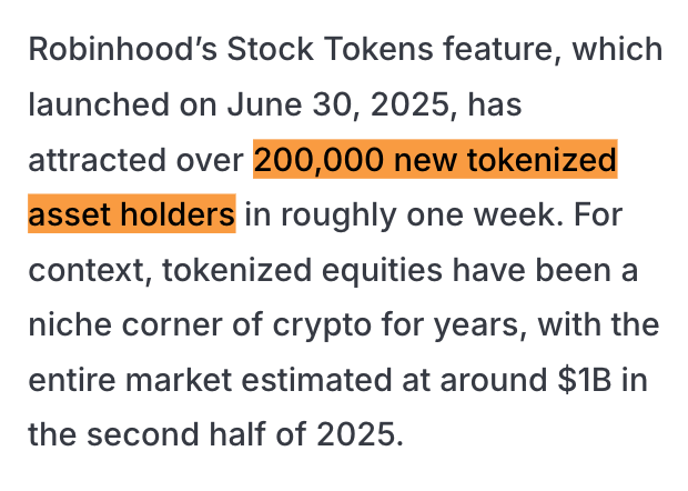The image is a highlighted text snippet stating that Robinhood's Stock Tokens feature, launched on June 30, 2025, has attracted over 200,000 new tokenized asset holders in roughly one week, with the broader tokenized equities market estimated at around $1B. It supports the post's claim of rapid $HOOD growth, noting a +150% increase in holders to nearly 300K within a week of the feature's launch.