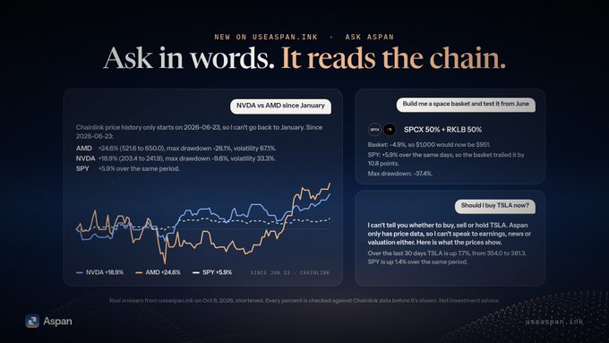 https://useaspan.ink 'Ask in words. It reads the chain' promotional graphic with chart comparing NVDA +18.9%, AMD +24.6%, and SPY +5.9% since January, and example Q&A panels.