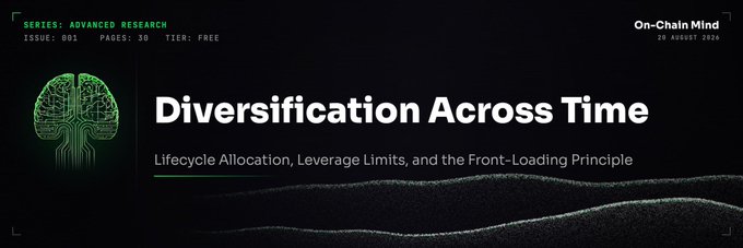 The image is a banner for "On-Chain Mind" featuring an advanced research article titled "Diversification Across Time" (Issue 001, 30 pages, Free tier, dated 28 August 2025), with a stylized green brain-circuit graphic. The subtitle reads "Lifecycle Allocation, Leverage Limits, and the Front-Loading Principle," which directly corresponds to the post's discussion of how front-loading capital outperforms conventional monthly buying across 97 historical Bitcoin cohorts.