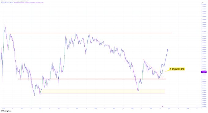 A TradingView cryptocurrency chart titled 'ETHUSDT' showing price action with annotation boxes including 'THE BULLY IS HERE!' and 'LOOK FOR THIS'.
