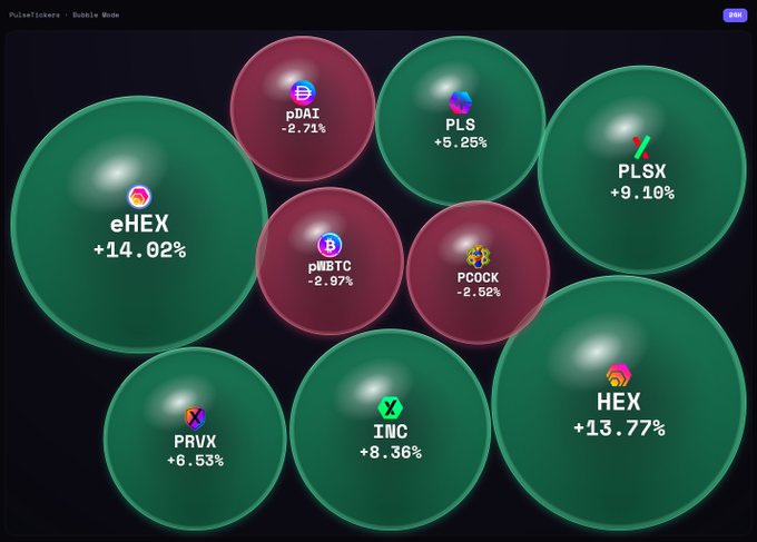 A 'PulseTickers Bubble Web' dashboard showing colorful bubbles with token prices and 24h changes, featuring eHEX (+14.02%), PLS (+5.25%), PLSX (+9.10%), HEX (+13.77%), and others.