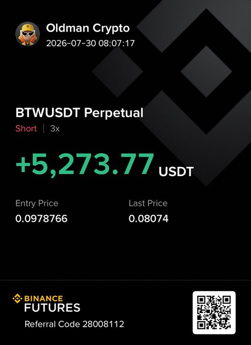 A Binance Futures profit screenshot shared by "Oldman Crypto" showing a successful short position on the BTWUSDT Perpetual pair, which yielded a +5,273.77 USDT gain with 3x leverage at an entry price of 0.0978766 and last price of 0.08074, visually confirming the post's claim of profitable short trades on $BTW.