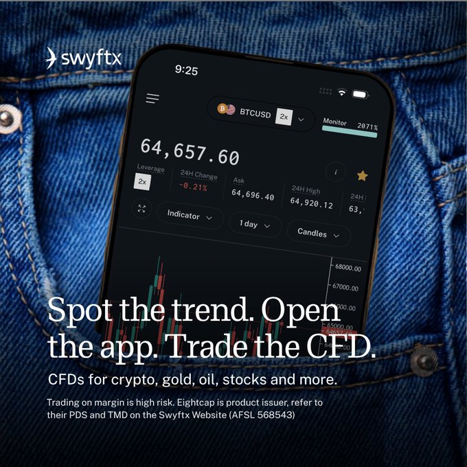 An advertisement for 'Swyftx' showing a smartphone displaying a BTCUSD trading chart at 64,657.60, with the tagline 'Spot the trend. Open the app. Trade the CFD.'