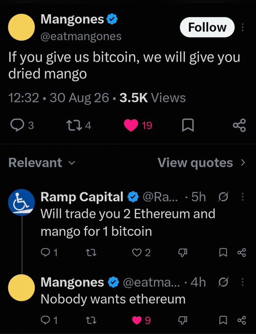 A Twitter exchange where user @eatmangones posts 'If you give us bitcoin, we will give you dried mango,' followed by Ramp Capital offering '2 Ethereum and mango for 1 bitcoin,' and Mangones replying 'Nobody wants ethereum.'