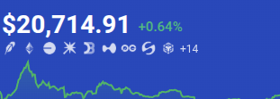 A Robinhood Markets stock chart displays a price of $20,714.91 with a 0.64% gain, alongside ticker symbols for various cryptocurrencies and other assets, suggesting a diverse trading portfolio. The "+14" likely indicates 14 additional watchlist items, reinforcing the post's message encouraging users not to underestimate or "fade" the platform.