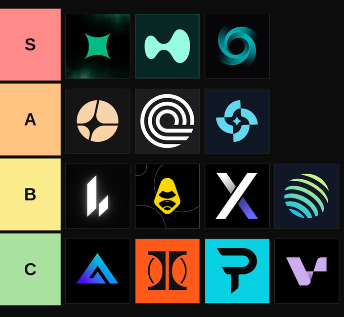 A tier list graphic ranking various tech/crypto logos into S, A, B, and C tiers with colored backgrounds (pink, orange, yellow, and green respectively), displaying approximately 15 different brand logos including what appears to be Sonic, Morpho, and others.
