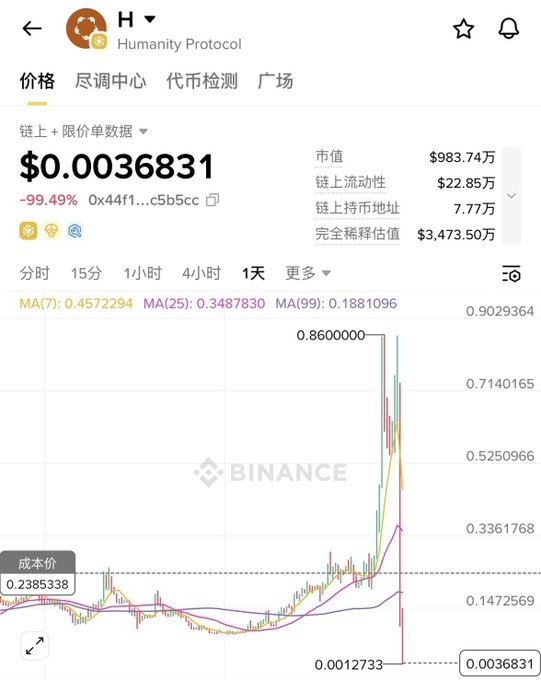 In the image, there are two pieces of information displayed - a chart showing the trend of cryptocurrency prices over time, along with some text about humaneness, a currency pair being offered by the cryptocurrency exchange, and an update that mentions Bitcoin Cash as part of their offerings. The visual information helps provide context for what is happening in the post, allowing viewers to better understand the content related to cryptocurrency trading and market trends.
