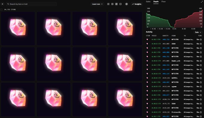 A digital NFT marketplace interface displays a grid of identical pink and yellow glowing gem items, with a price chart and activity log on the right side showing various ETH transactions.