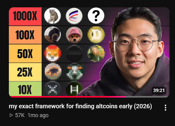 A YouTube video thumbnail titled "my exact framework for finding altcoins early (2026)" with 57K views, featuring a tier list labeled 10X to 1000X with various crypto icons and a man wearing glasses.