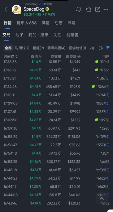 The image shows a trading interface for $SpaceDog (SpaceDog), displaying real-time transaction data with market cap around $4.6万 (46,000) and price showing +11.93% gain, featuring recent buy transactions from users, supporting the post's claim about community members holding "diamond hands" rather than selling.