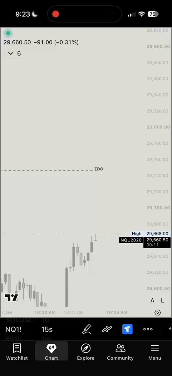 "NQ Longs - 4hr Po3: +227.25 Points On the path to becoming profitable, there were times I would let every inconvenience in trading completely consume me."