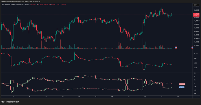 A TradingView chart of CME E-mini S&P 500 futures (ES1!) showing candlestick price action, RSI, and MACD indicators on a dark theme.