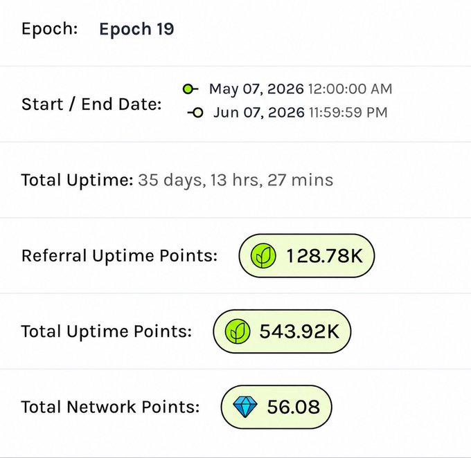 The image features a white screen displaying the details of an Epoch 19 spreadsheet. The spreadsheet lists various networking metrics such as total uptime points (53.93K) and network uptime (53.94K). Additionally, there are three badges in the form of circles labeled with numbers and letters. One badge has the number "56.08" and is labeled "referral", while the other two badges have numbers ranging from 5 to 6. The text on this image emphasizes that Epoch 19 has ended today, and a new Epoch 20 will begin shortly after. There's also a post in the background with a title reading "Grass Airdrop Update Grass Season - Epoch 19 is ending today, and Epoch 20 will be starting right after." This indicates that the focus of the image is on the networking progress during this particular month or season as indicated by the presence of these badges.